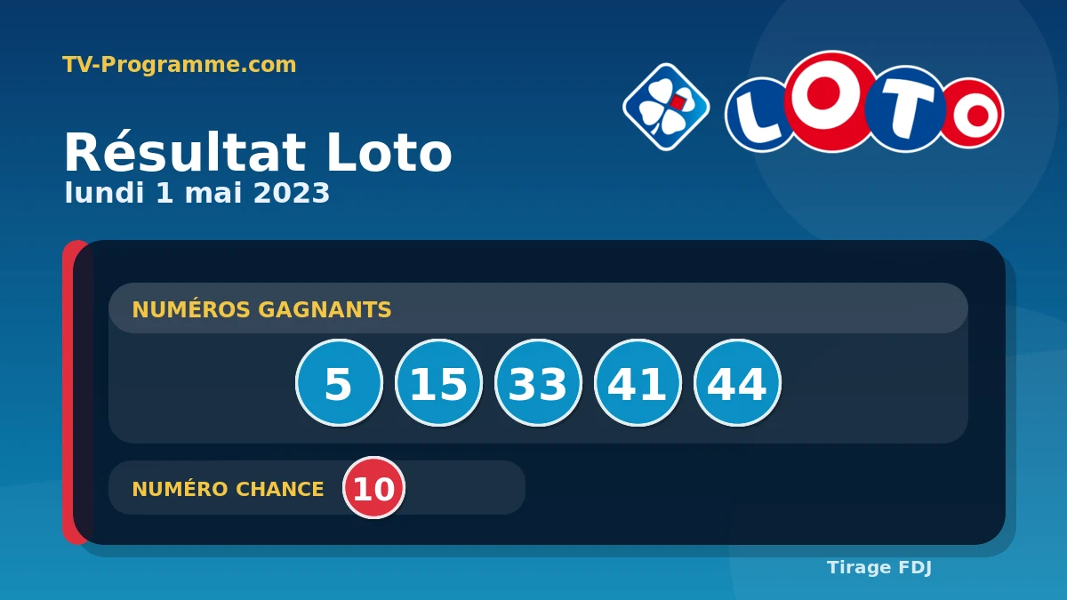Visuel du résultat Loto du Lundi 01/05/2023