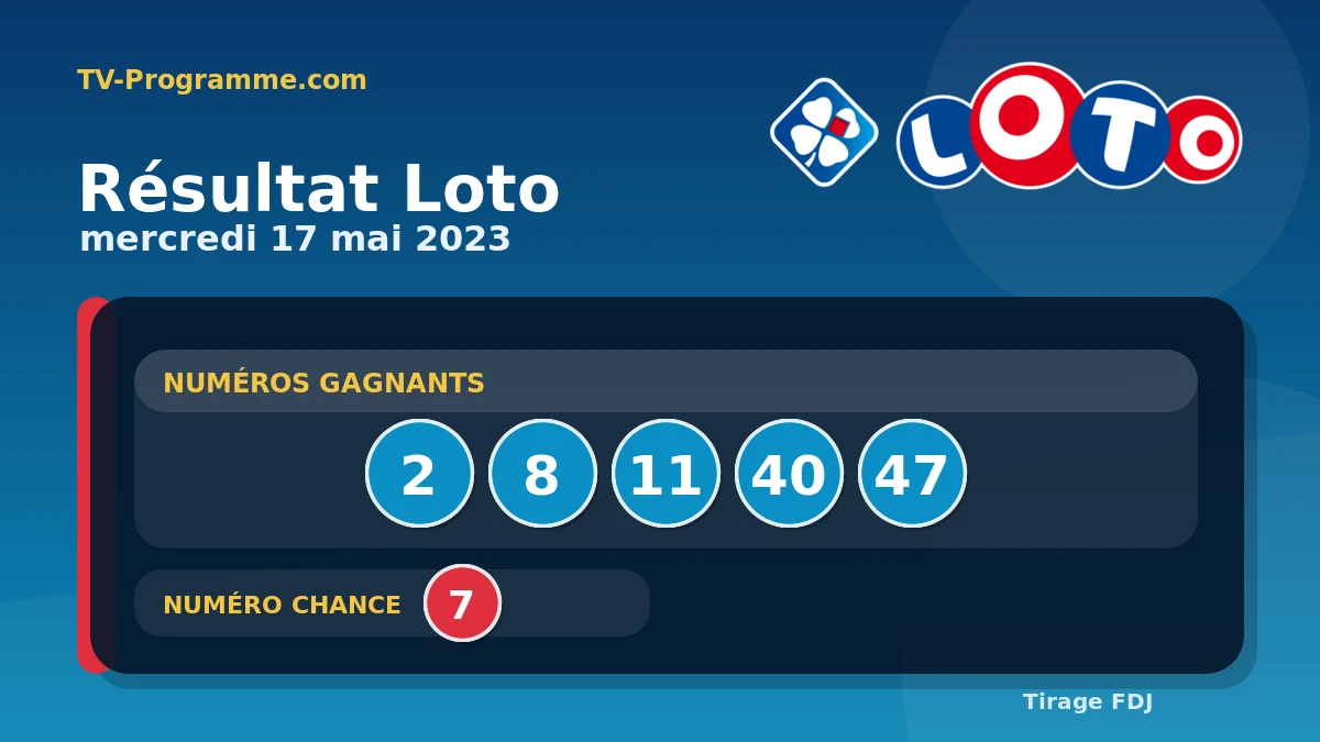 Visuel du résultat Loto du Mercredi 17/05/2023