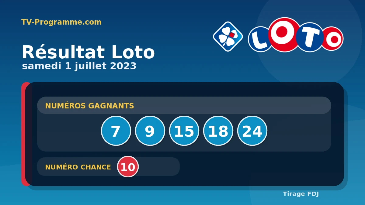 Visuel du résultat Loto du Samedi 01/07/2023
