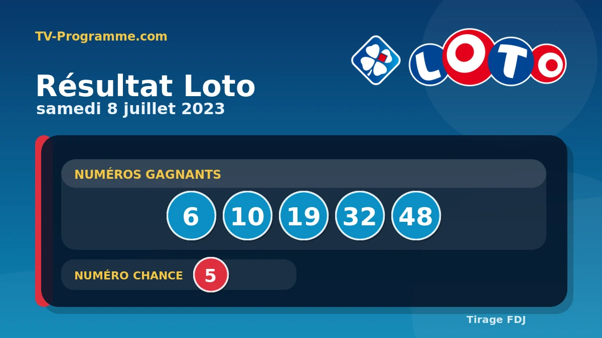 Visuel du résultat Loto du Samedi 08/07/2023