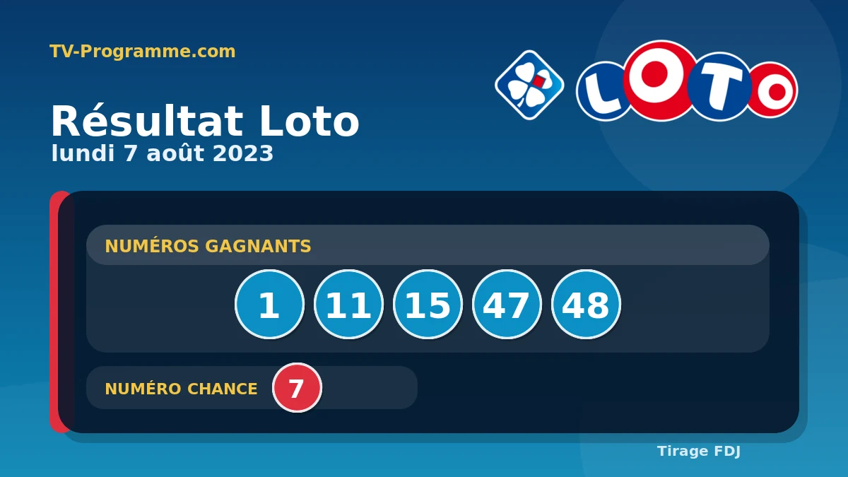 Visuel du résultat Loto du Lundi 07/08/2023