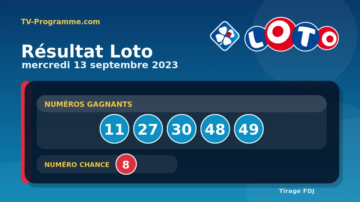 Visuel du résultat Loto du Mercredi 13/09/2023