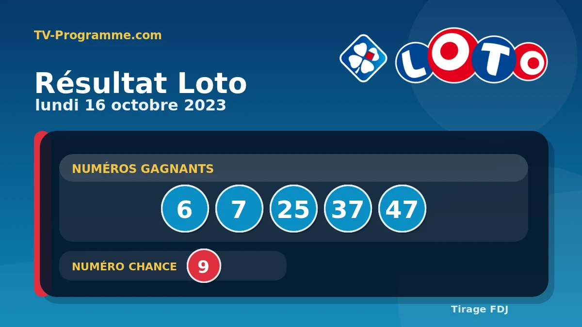 Visuel du résultat Loto du Lundi 16/10/2023
