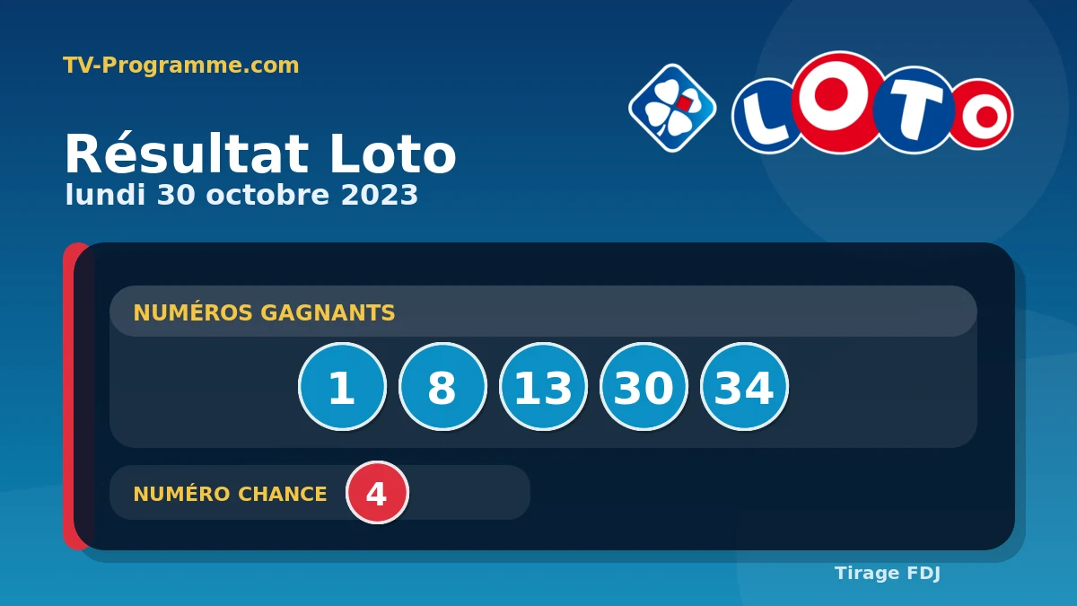 Visuel du résultat Loto du Lundi 30/10/2023