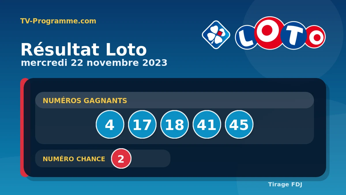 Visuel du résultat Loto du Mercredi 22/11/2023