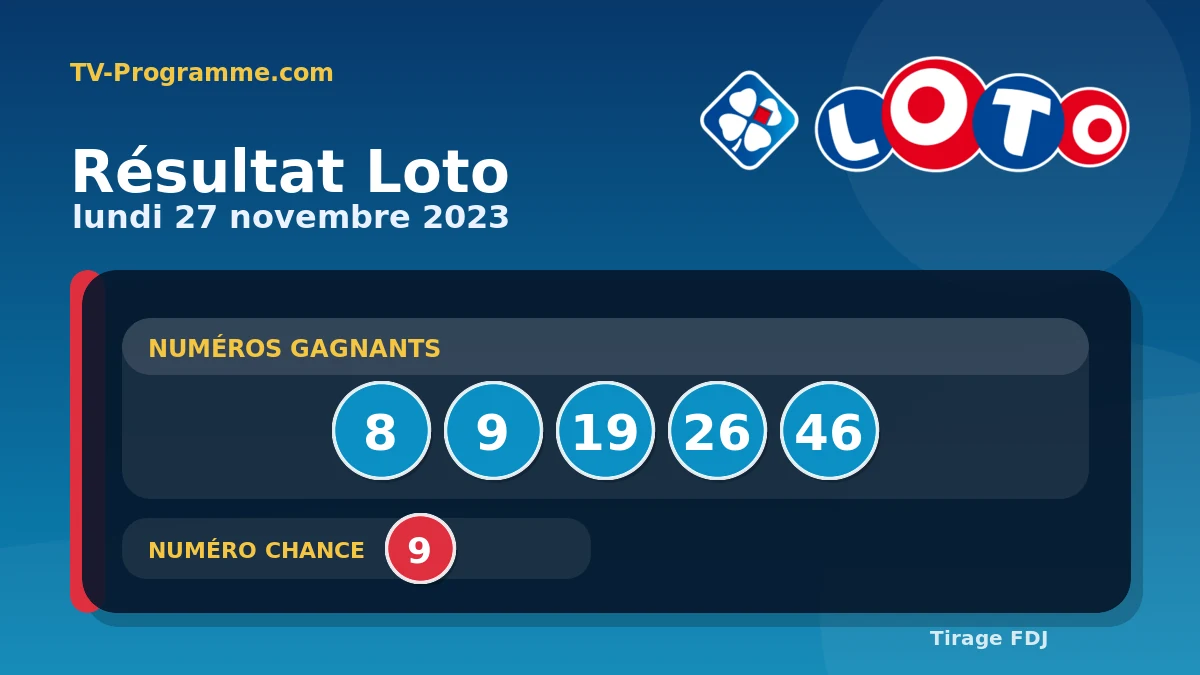 Visuel du résultat Loto du Lundi 27/11/2023