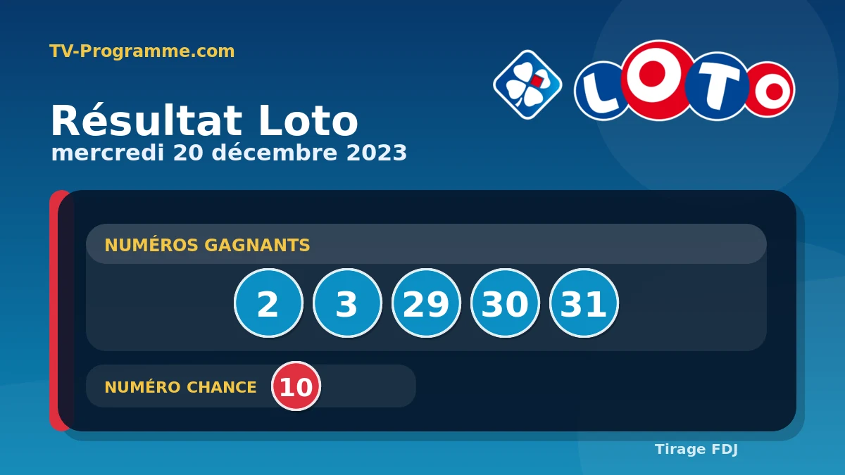 Visuel du résultat Loto du Mercredi 20/12/2023