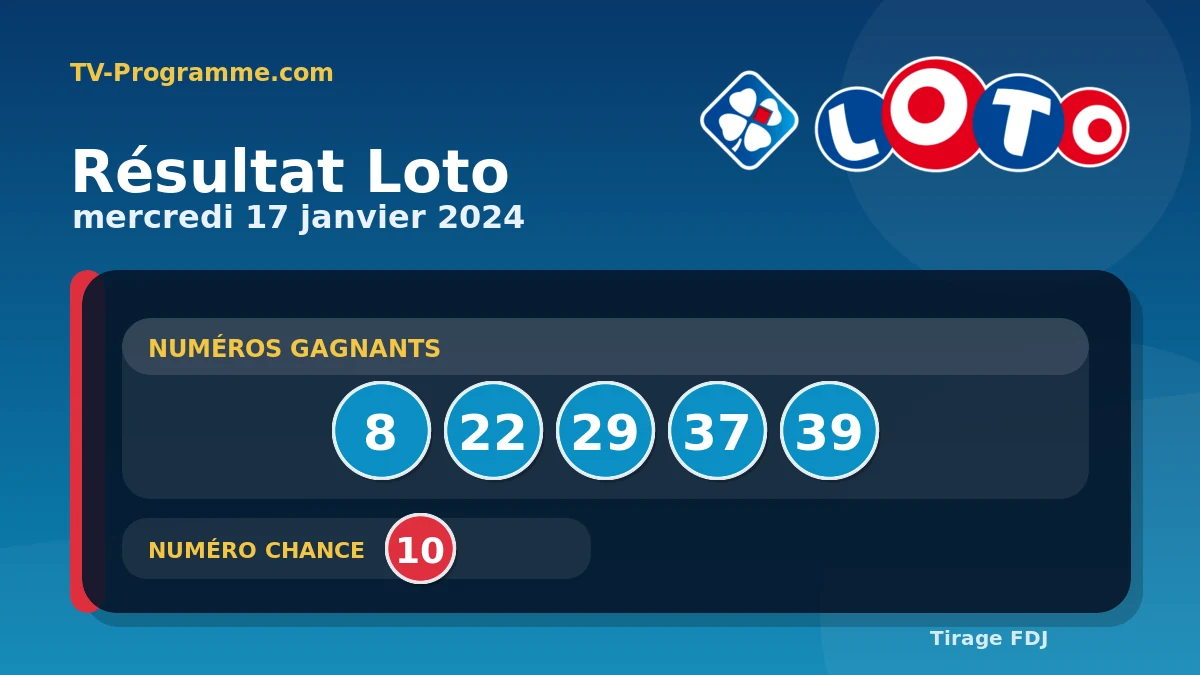Visuel du résultat Loto du Mercredi 17/01/2024