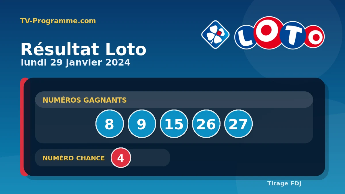 Visuel du résultat Loto du Lundi 29/01/2024