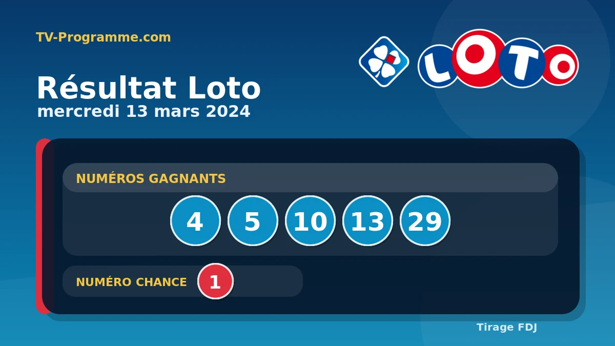 Visuel du résultat Loto du Mercredi 13/03/2024