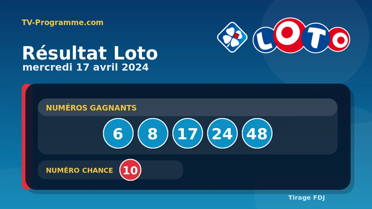 Visuel du résultat Loto du Mercredi 17/04/2024
