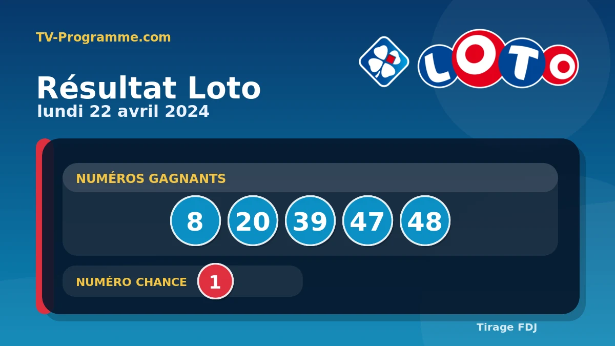 Visuel du résultat Loto du Lundi 22/04/2024