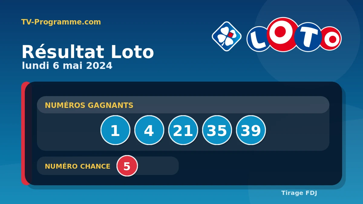 Visuel du résultat Loto du Lundi 06/05/2024