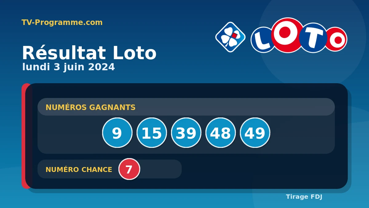 Visuel du résultat Loto du Lundi 03/06/2024