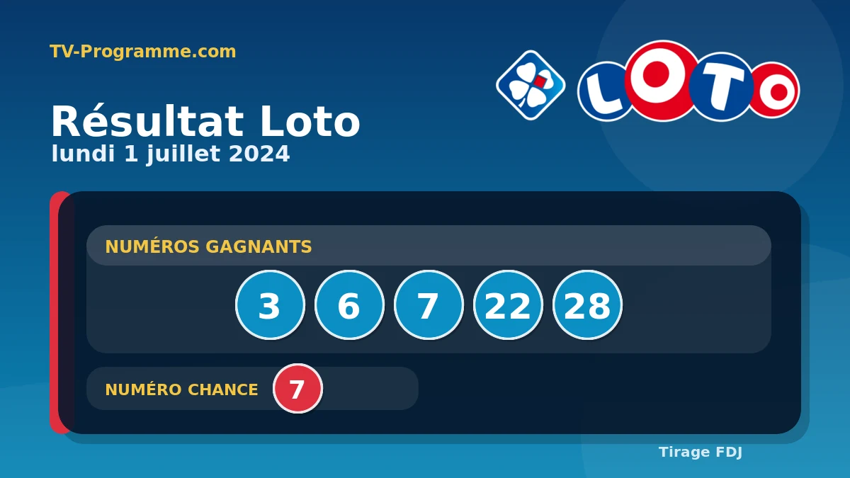 Visuel du résultat Loto du Lundi 01/07/2024