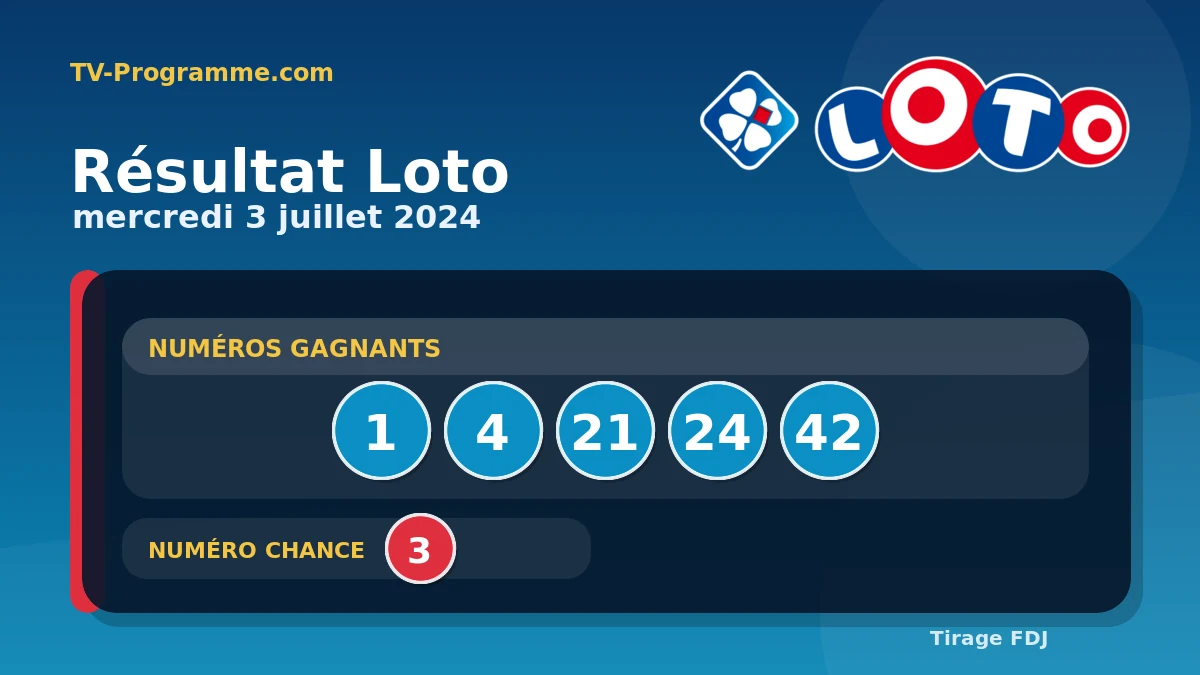 Visuel du résultat Loto du Mercredi 03/07/2024