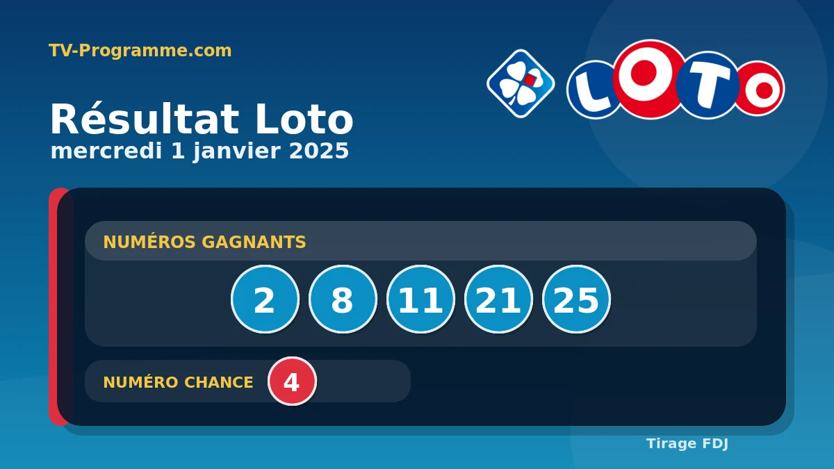 Visuel du résultat Loto du Mercredi 01/01/2025