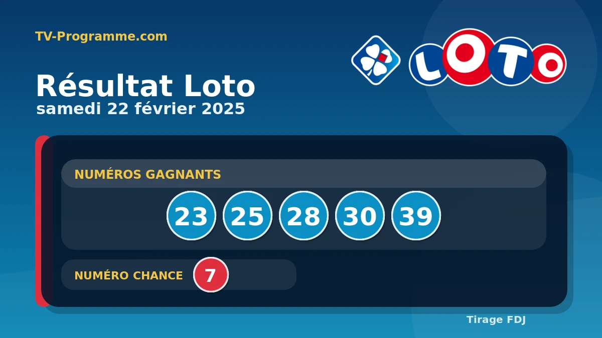 Visuel du résultat Loto du Samedi 22/02/2025