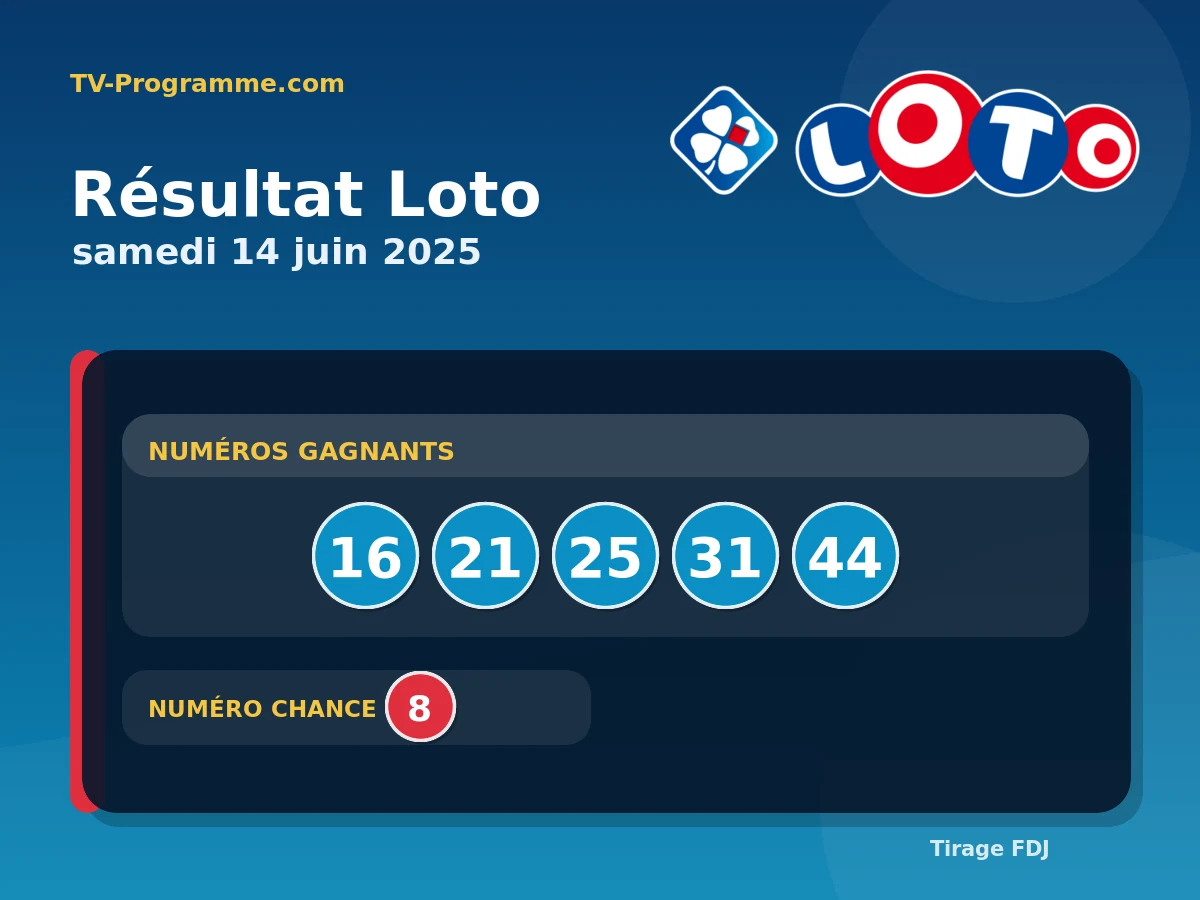 Sitemapcdatahttpsmodemixel Thicoipeinfocalculer Mes Gains Loto