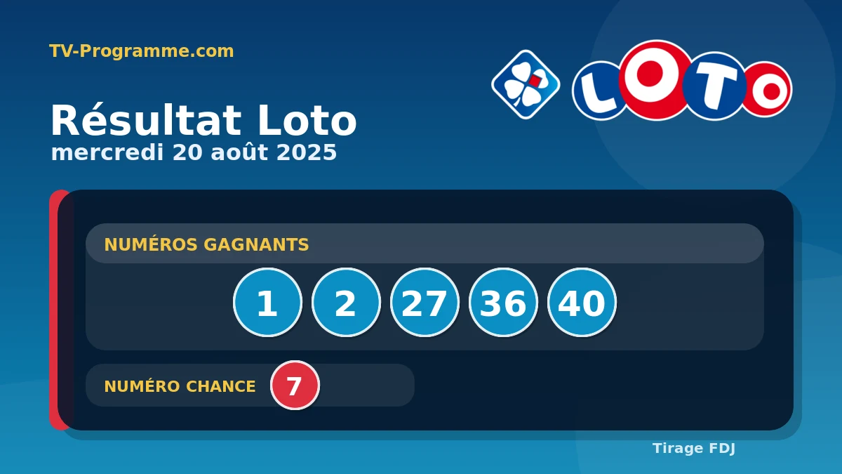 Visuel du résultat Loto du Mercredi 20/08/2025