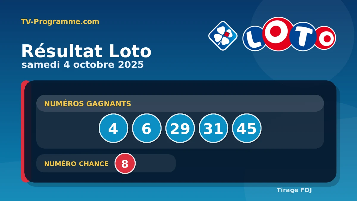 Visuel du résultat Loto du Samedi 04/10/2025