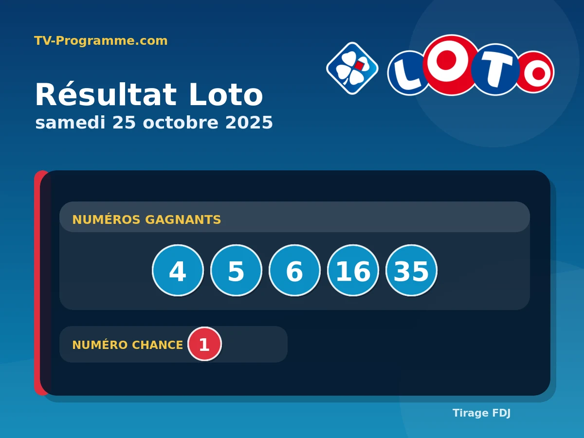 Sitemapcdatahttpscookniqoocomcalculer Mes Gains Loto