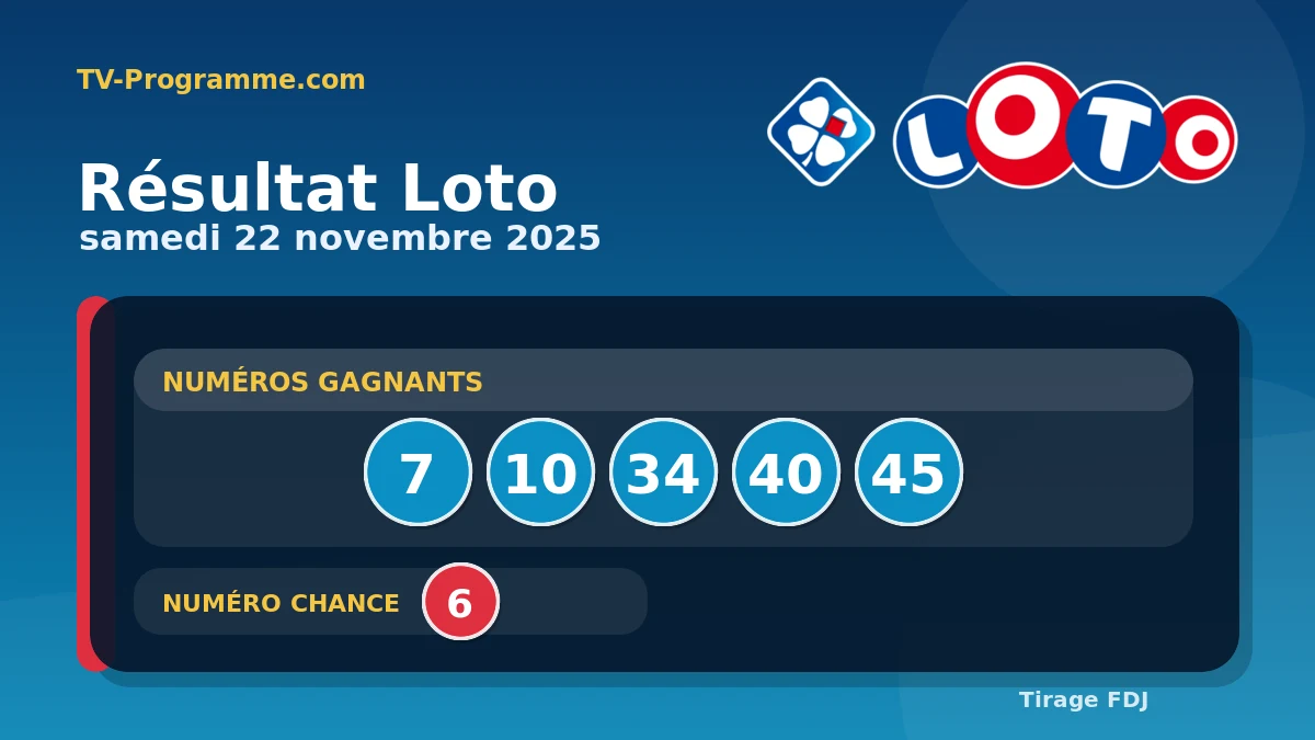 Visuel du résultat Loto du Samedi 22/11/2025
