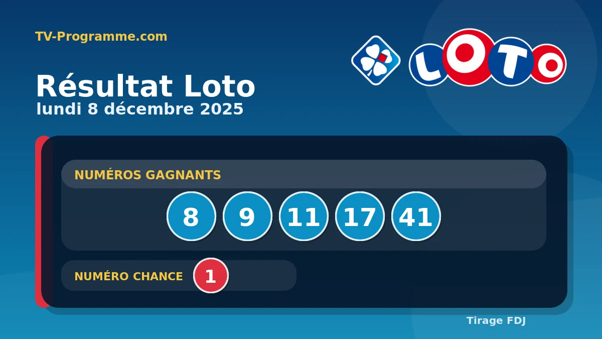 Visuel du résultat Loto du Lundi 08/12/2025
