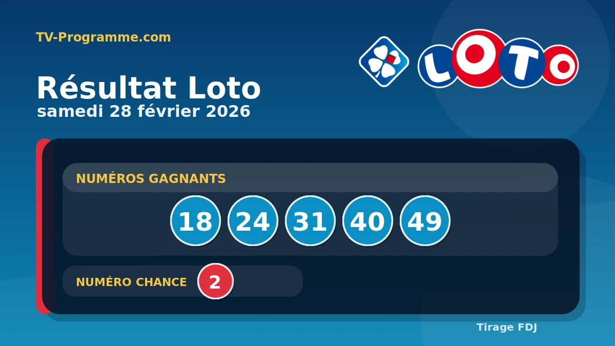 Visuel du résultat Loto du Samedi 28/02/2026