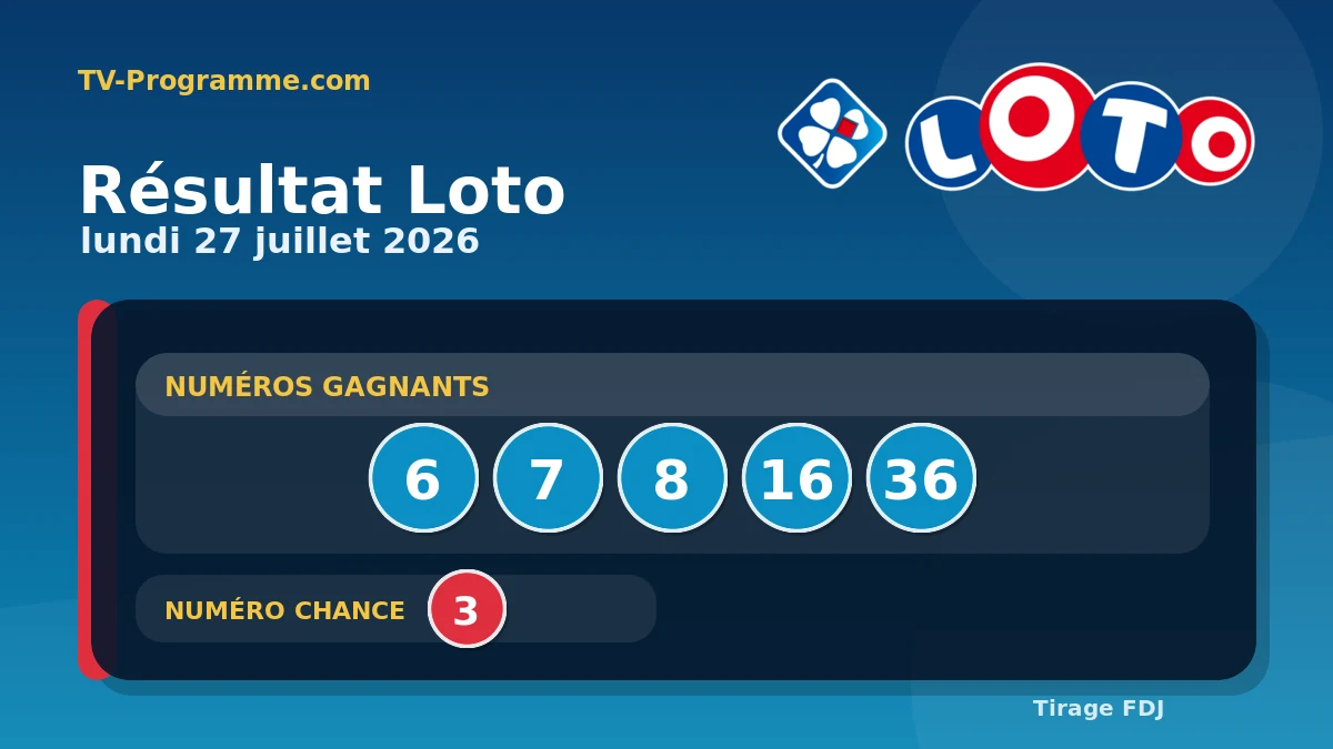 Résultat Loto - Les numéros gagnants sont disponibles.