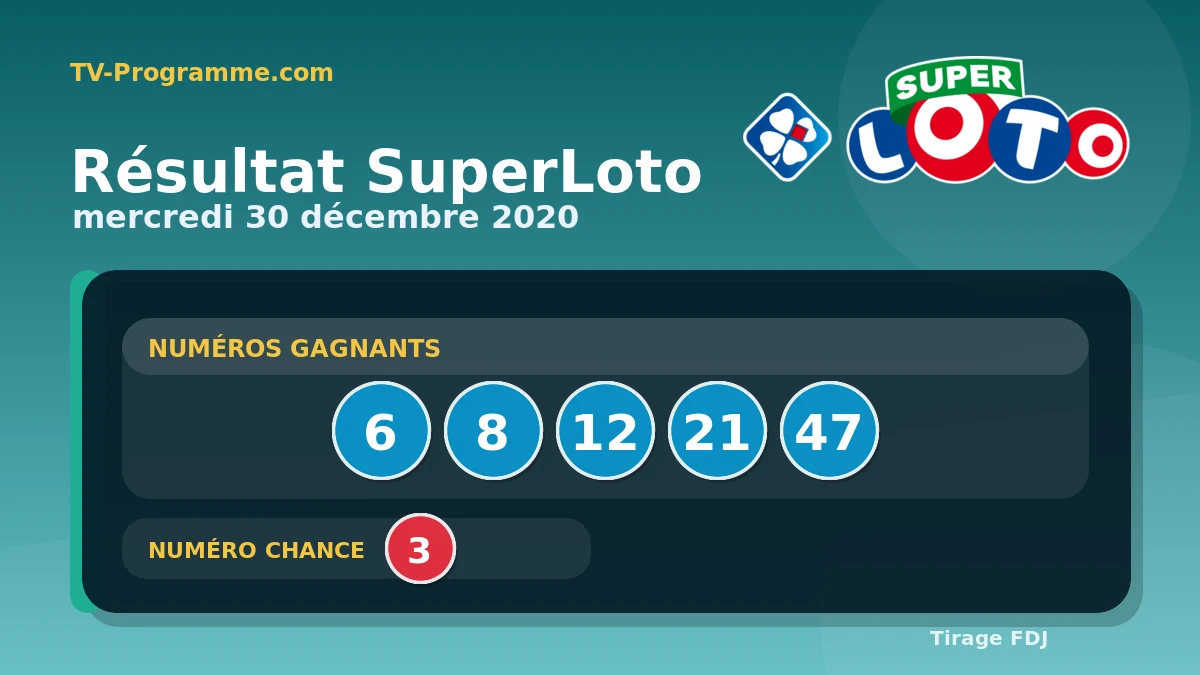 Visuel du résultat SuperLoto du Mercredi 30/12/2020