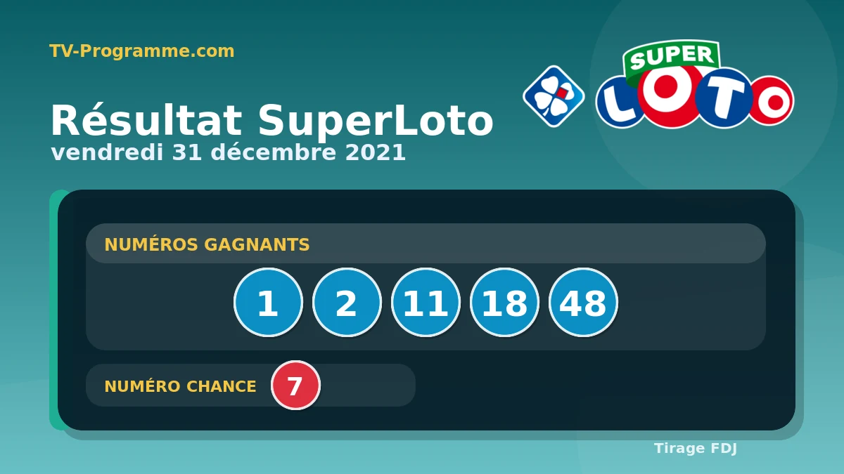 Visuel du résultat SuperLoto du Vendredi 31/12/2021