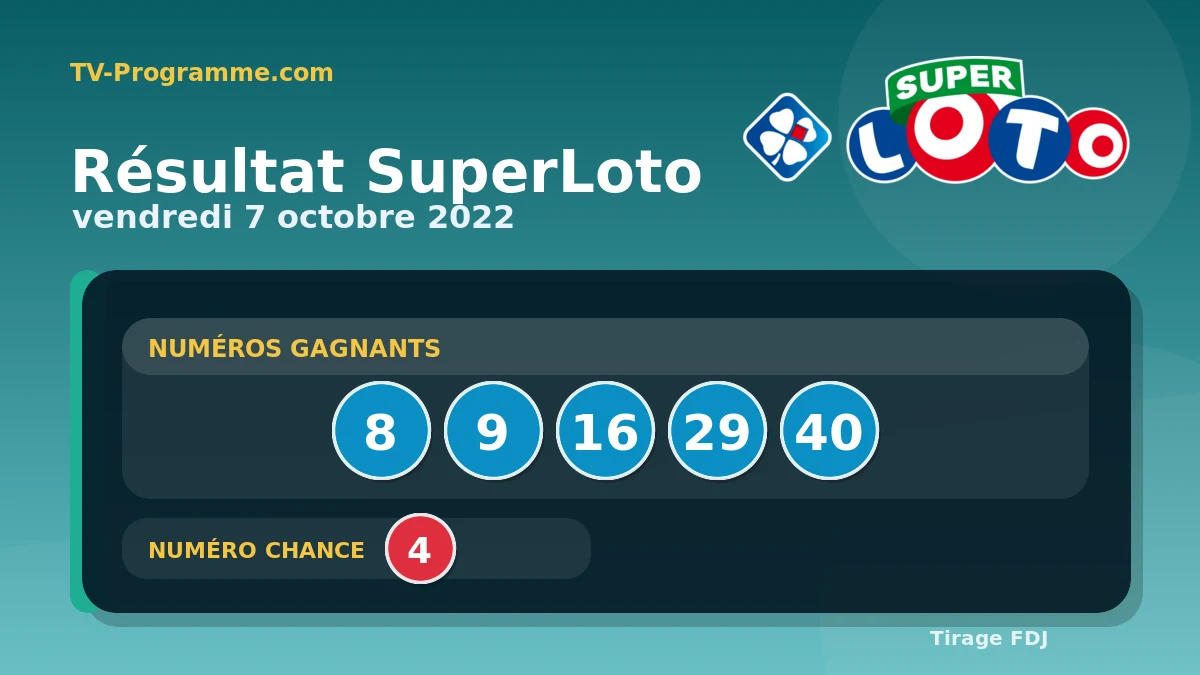 Visuel du résultat SuperLoto du Vendredi 07/10/2022
