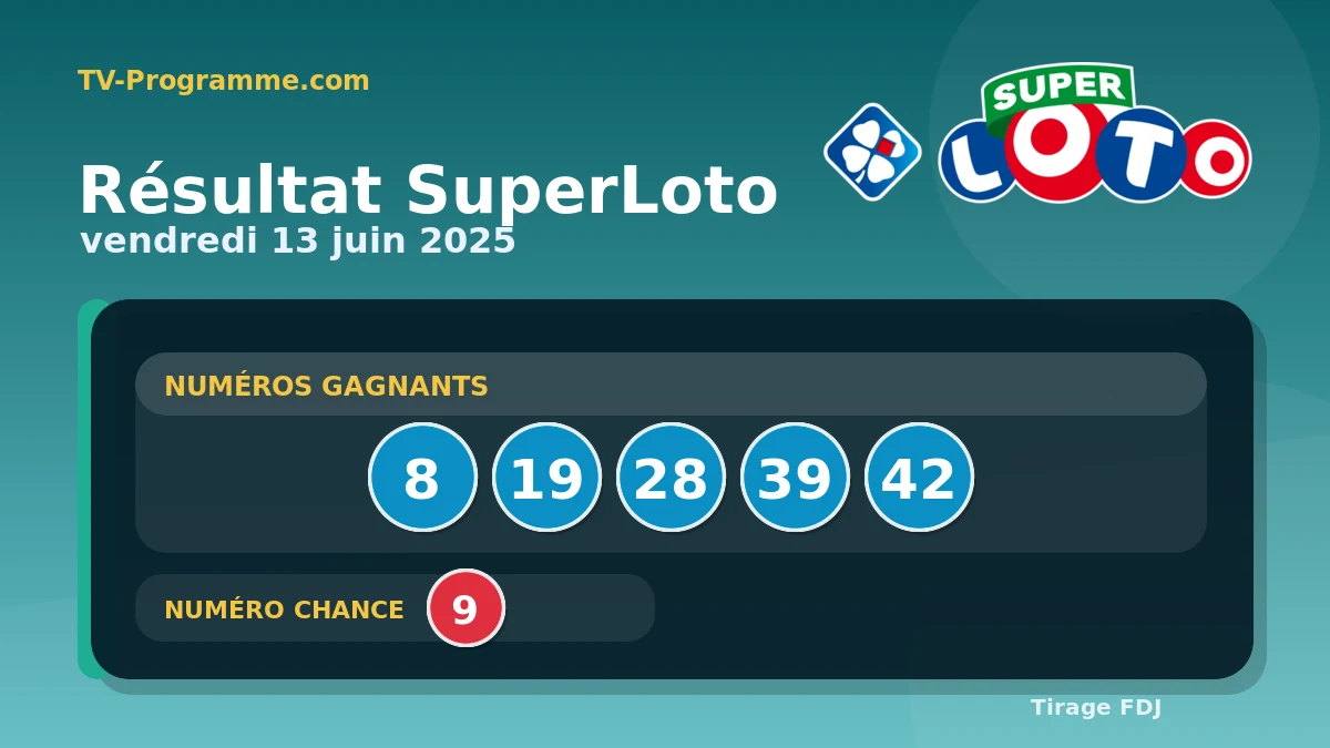 Visuel du résultat SuperLoto du Vendredi 13/06/2025