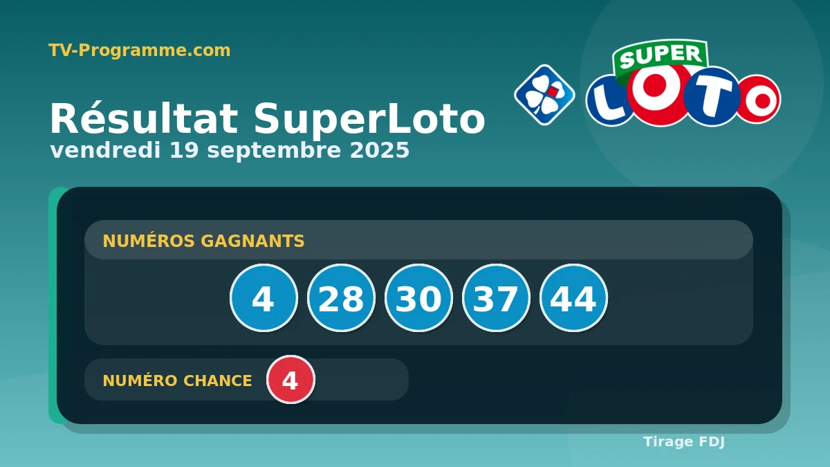 Visuel du résultat SuperLoto du Vendredi 19/09/2025