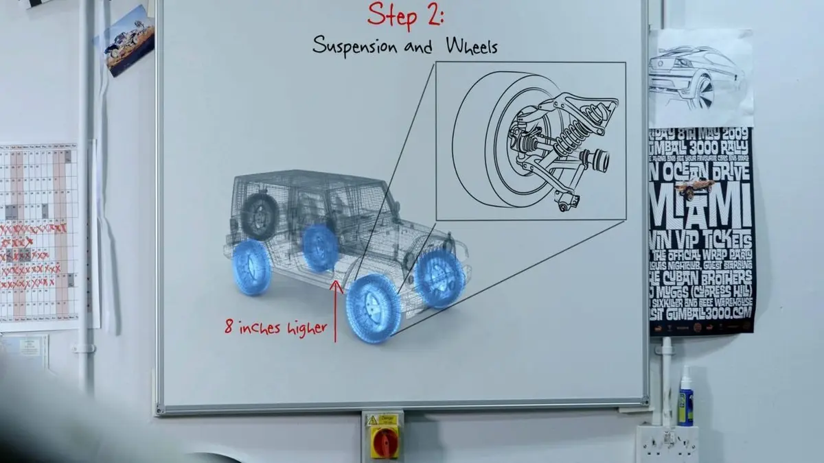 Top Cars Jeep Wrangler