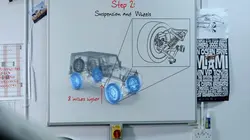 Visuel de Top Cars